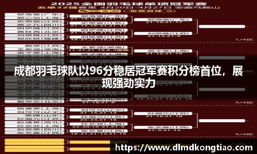 成都羽毛球队以96分稳居冠军赛积分榜首位,展现强劲实力