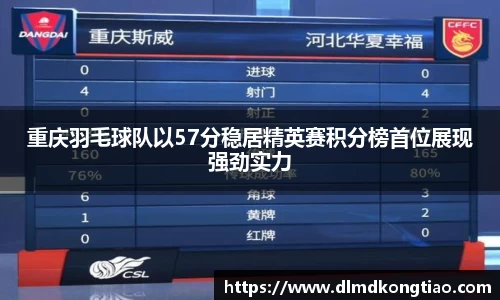 重庆羽毛球队以57分稳居精英赛积分榜首位展现强劲实力